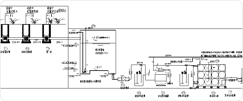 機(jī)房雨水回用系統(tǒng)